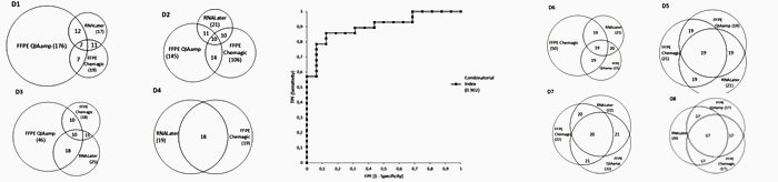 Standardization of the preanalytical phase of DNA extraction from fixed tissue for next-generation sequencing analyses - New Biotechnology Banner