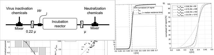 New Biotechnology - Rapid DNA detection using filter paper