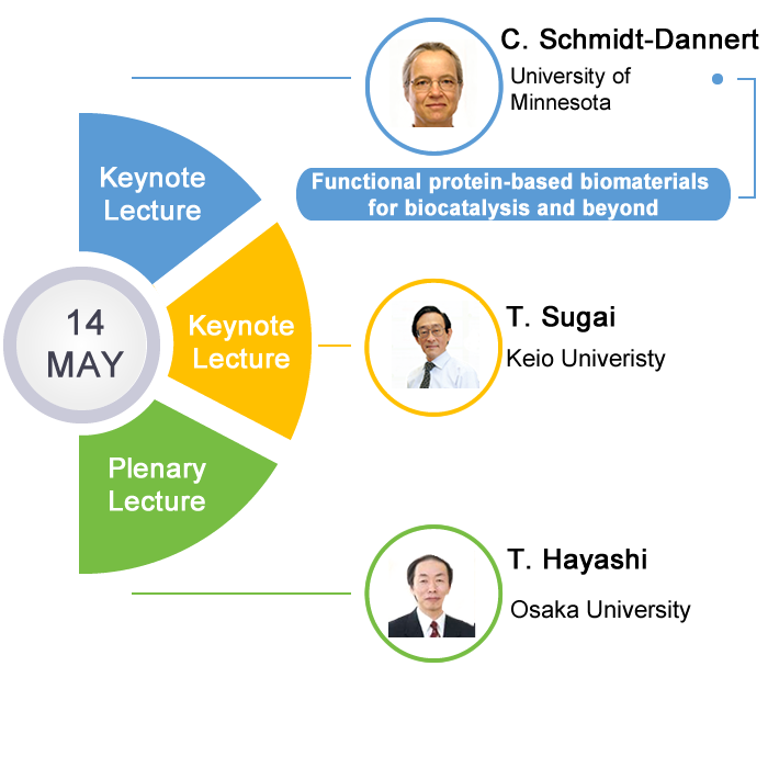 Infographic: Biovatalysis day 13 May 2021 - AFOB-EFB Biocatalysis: cascade reactions - Pleanery Lecture: An efficient biopesticide to fully replace chemical pesticides